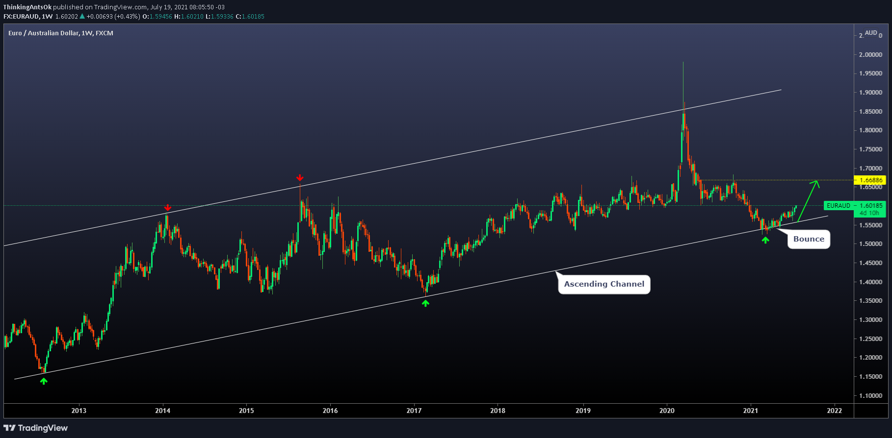  Chart Image