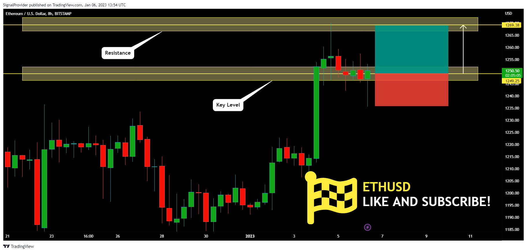BITSTAMP:ETHUSD Chart Image by SignalProvider