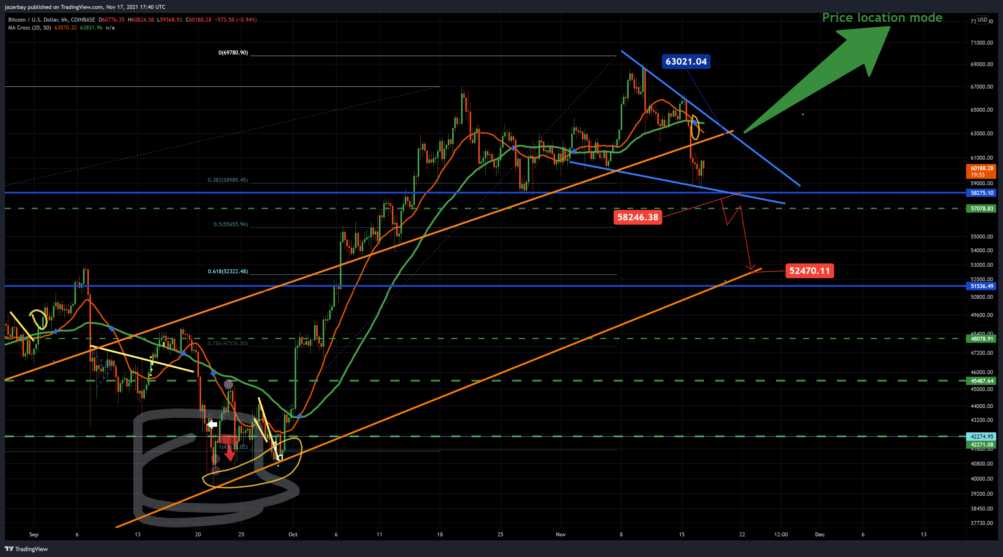 COINBASE:BTCUSD Chart Image by jazerbay