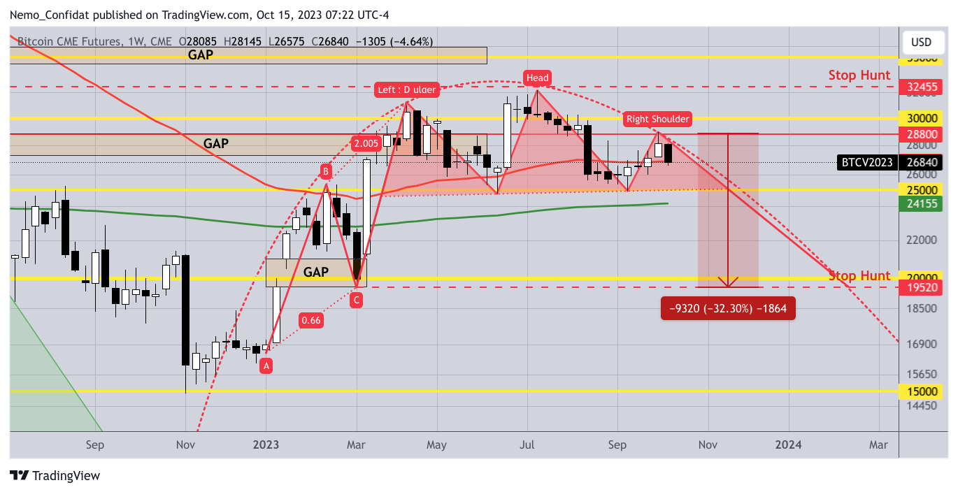 CME_DL:BTC1! Chart Image by Nemo_Confidat