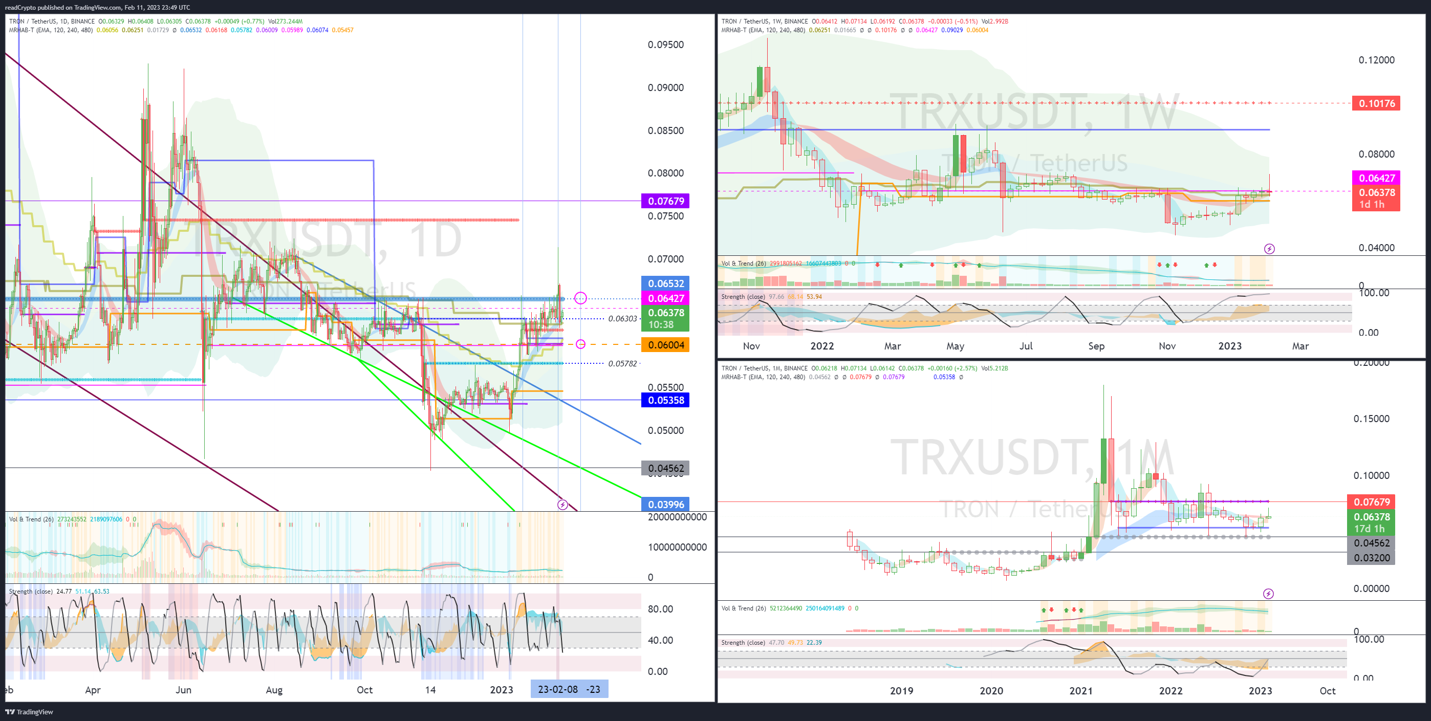 BINANCE:TRXUSDT Chart Image by readCrypto