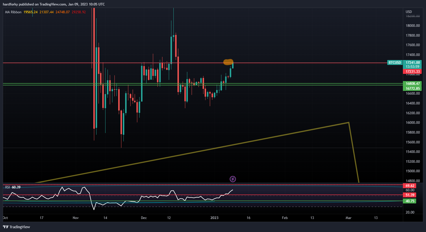 BITSTAMP:BTCUSD Chart Image by hardforky