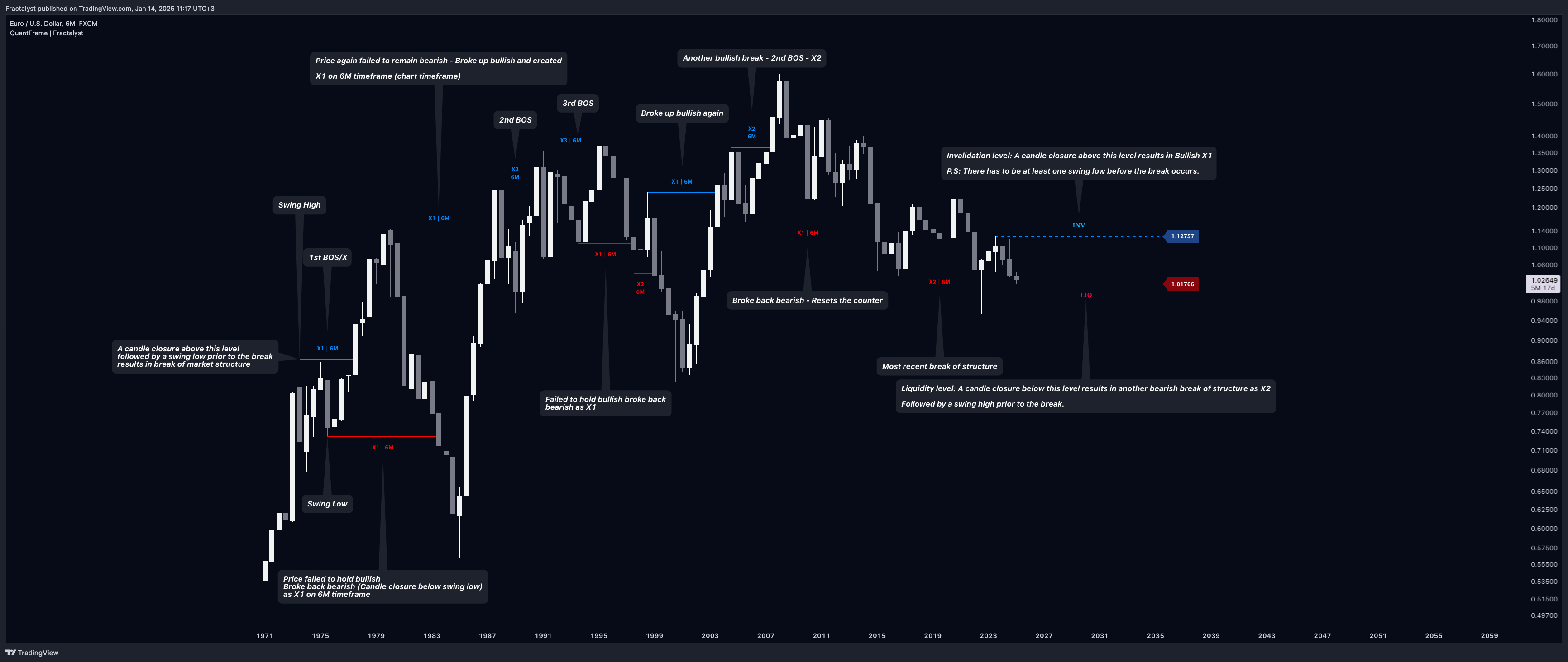 FX:EURUSD Chart Image by Fractalyst