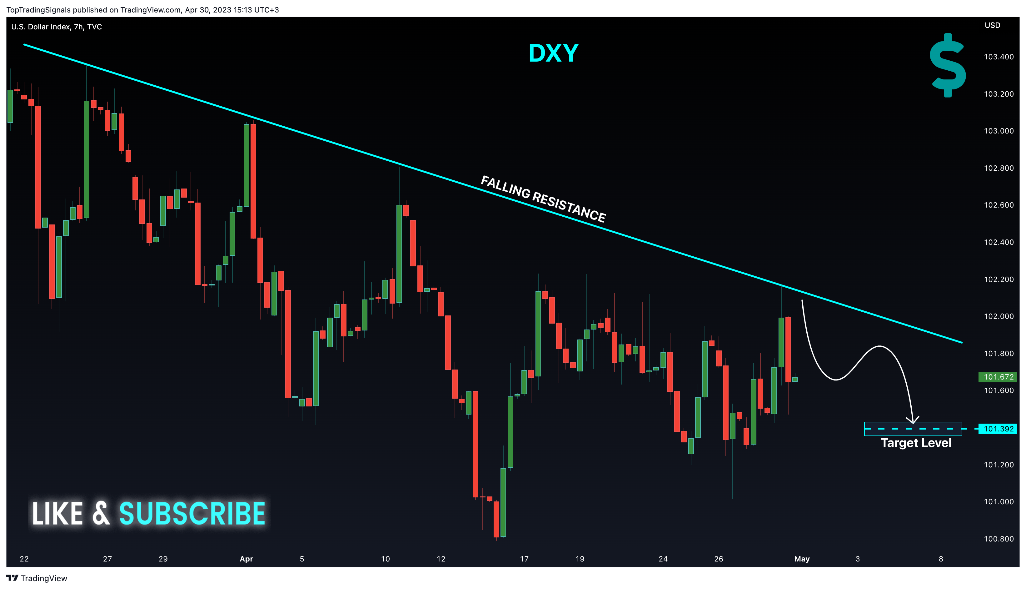 TVC:DXY Chart Image by TopTradingSignals