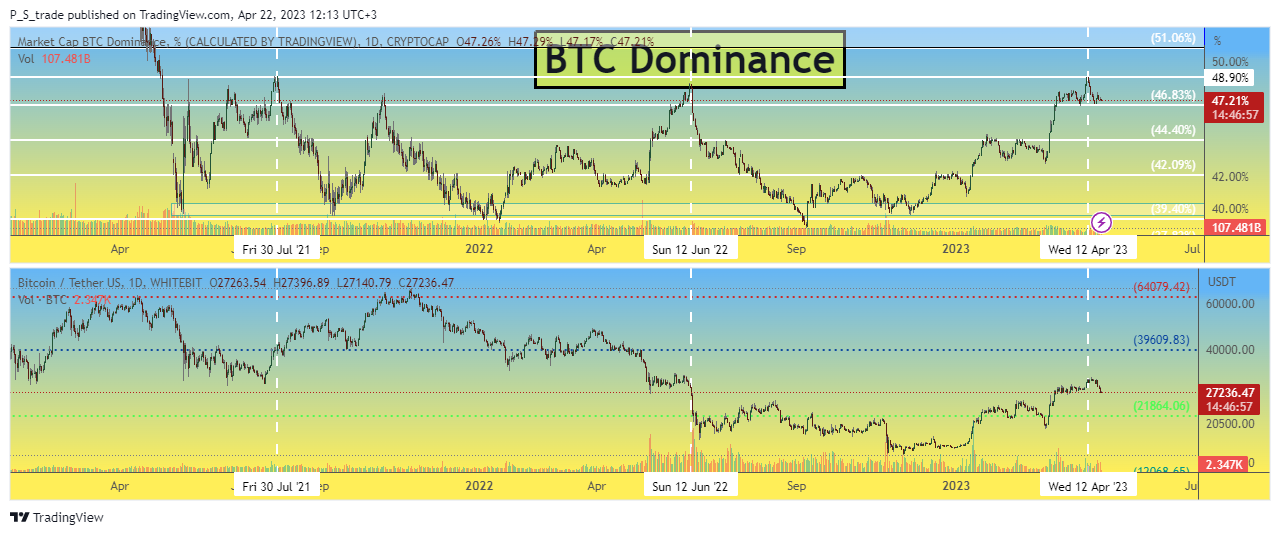 CRYPTOCAP:BTC.D Chart Image by P_S_trade