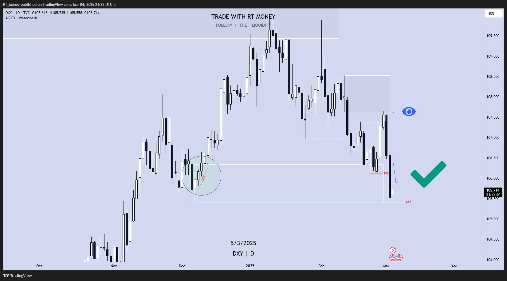 TVC:DXY Chart Image by RT_Money