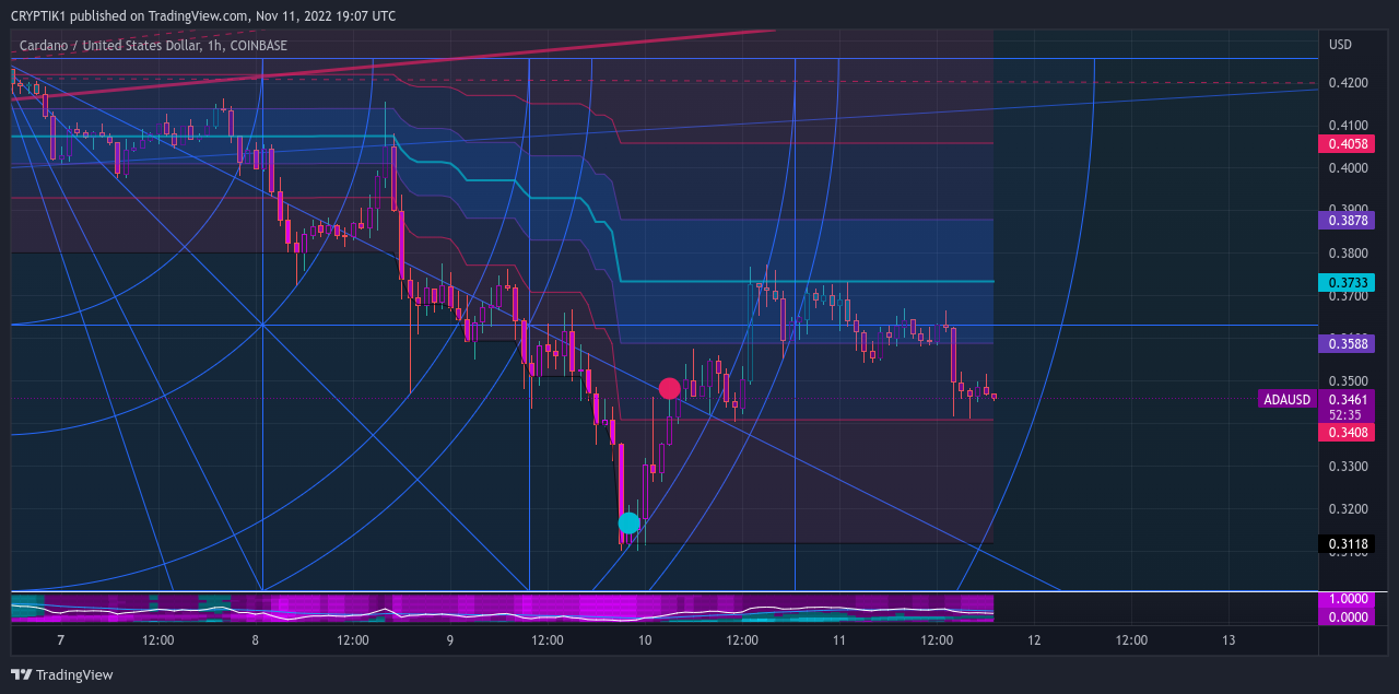 COINBASE:ADAUSD Chart Image by CRYPTIK1