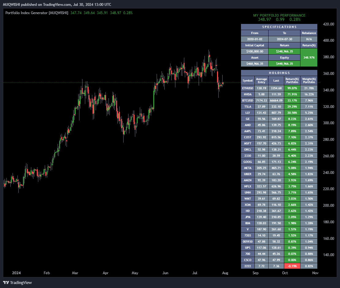 INDEX:BTCUSD Chart Image by MUQWISHI