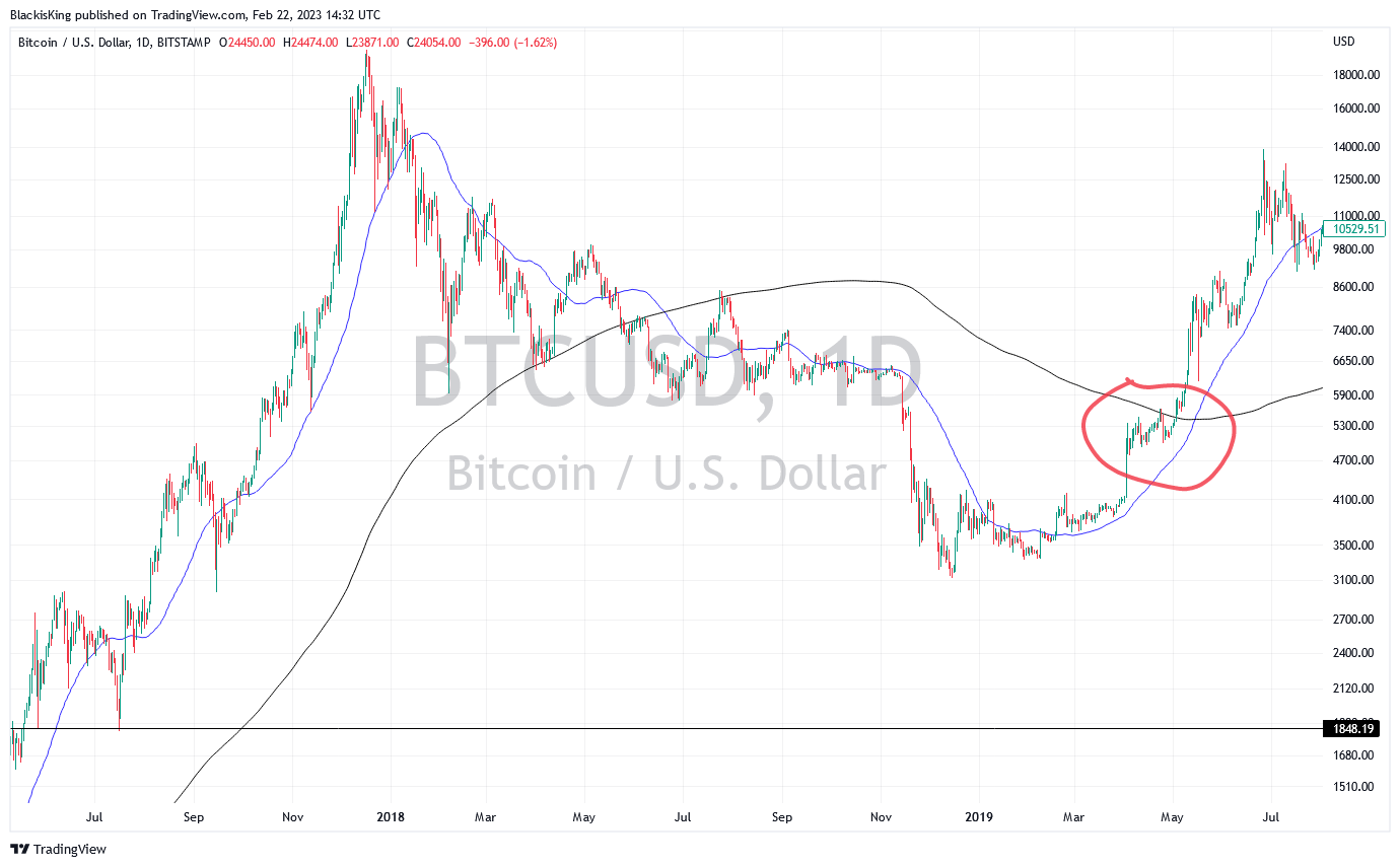 BITSTAMP:BTCUSD Chart Image by BlackisKing