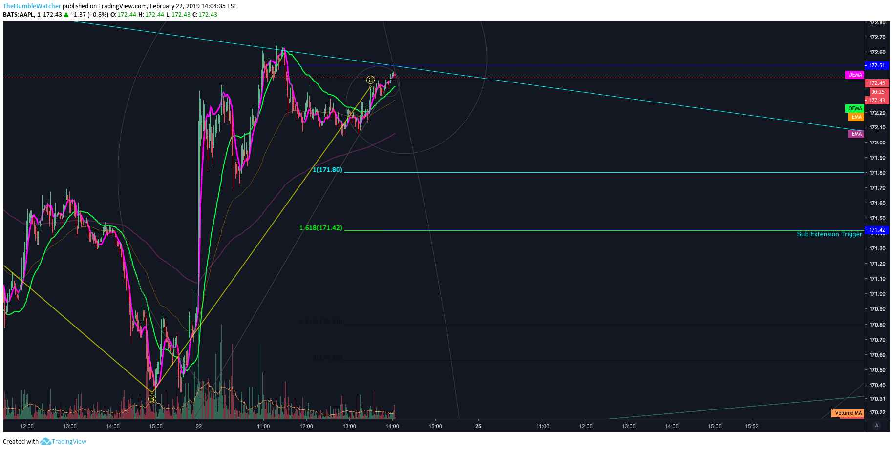  Chart Image
