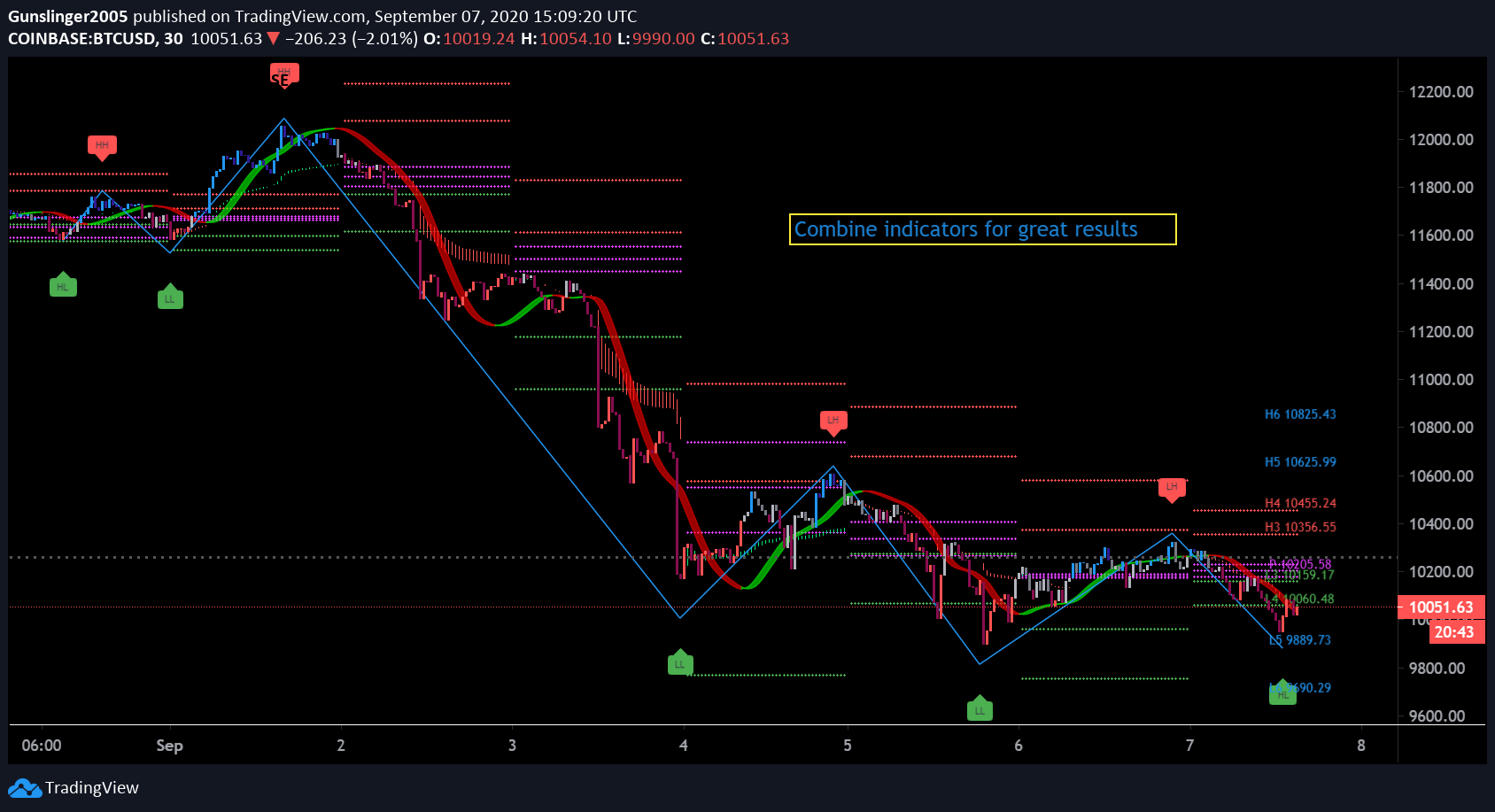  Chart Image