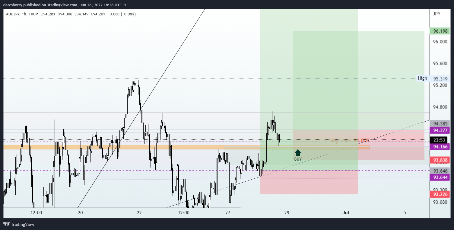 FX:AUDJPY Chart Image by darcsherry