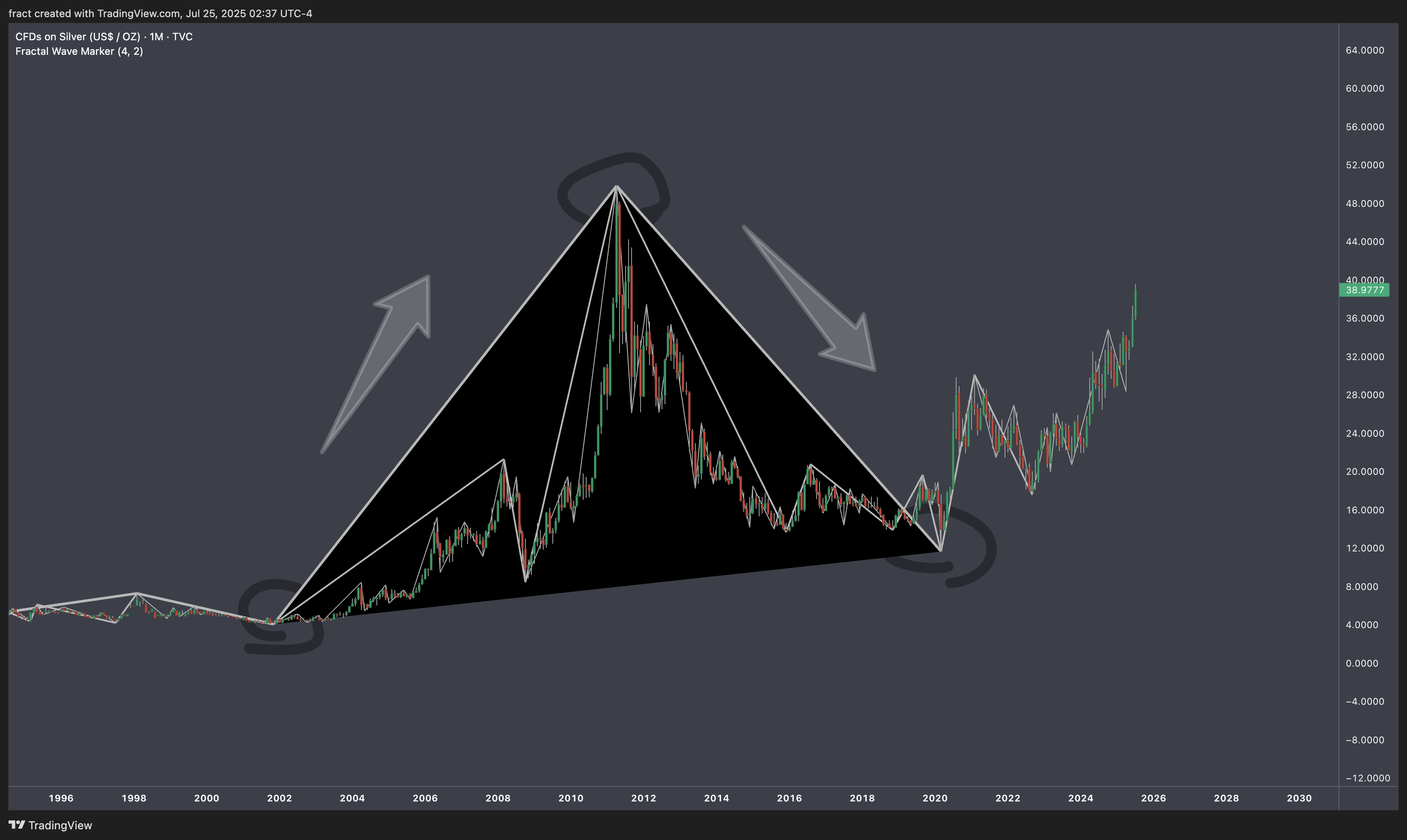 TVC:SILVER Chart Image by fract