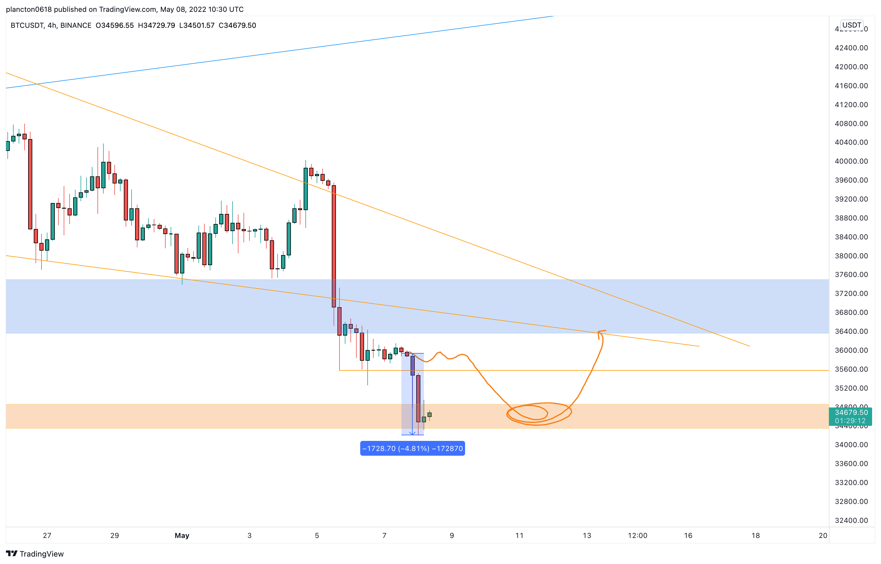 BINANCE:BTCUSDT Chart Image by InkyGrip