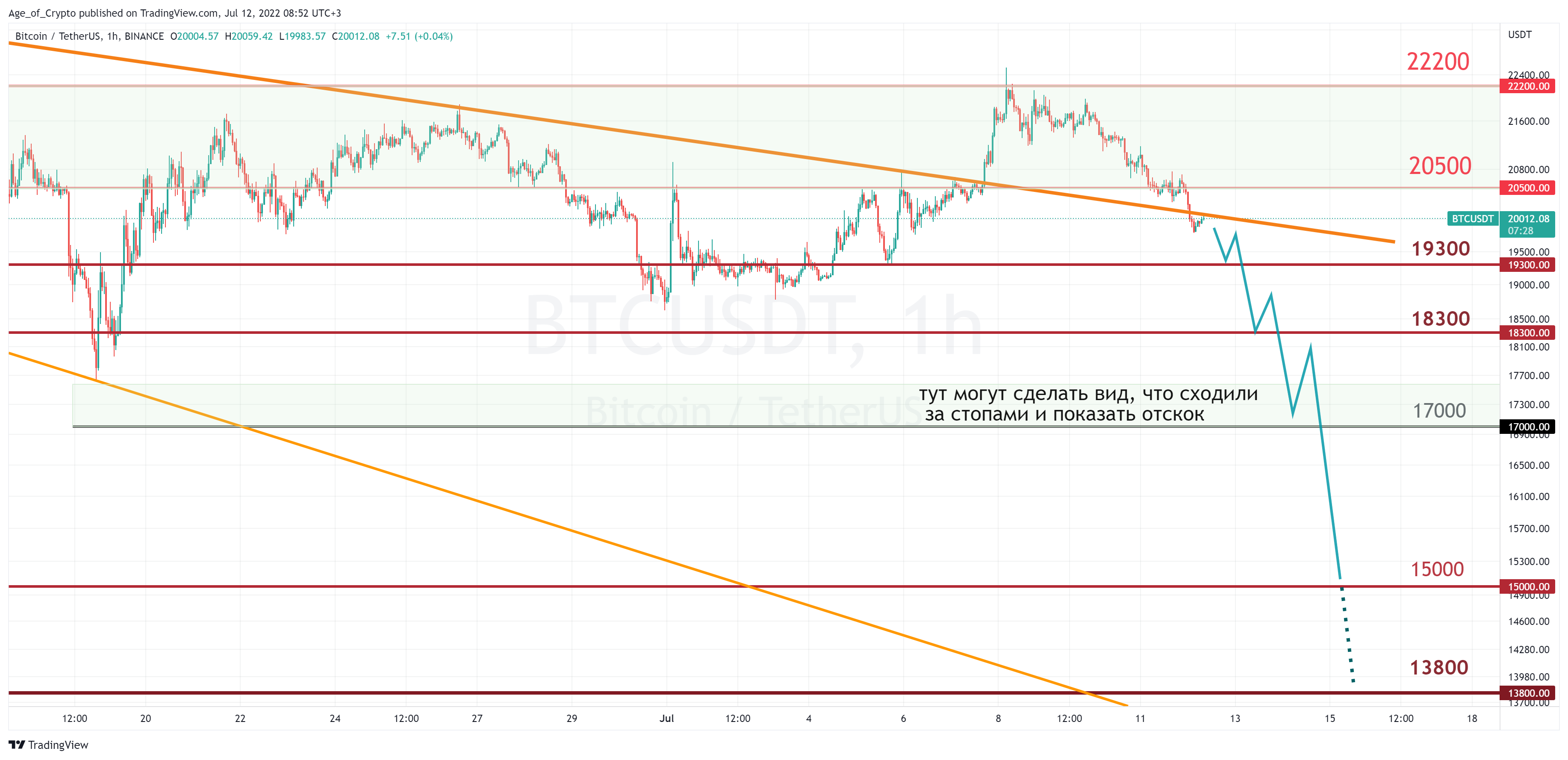 BINANCE:BTCUSDT Chart Image by Age_of_Crypto