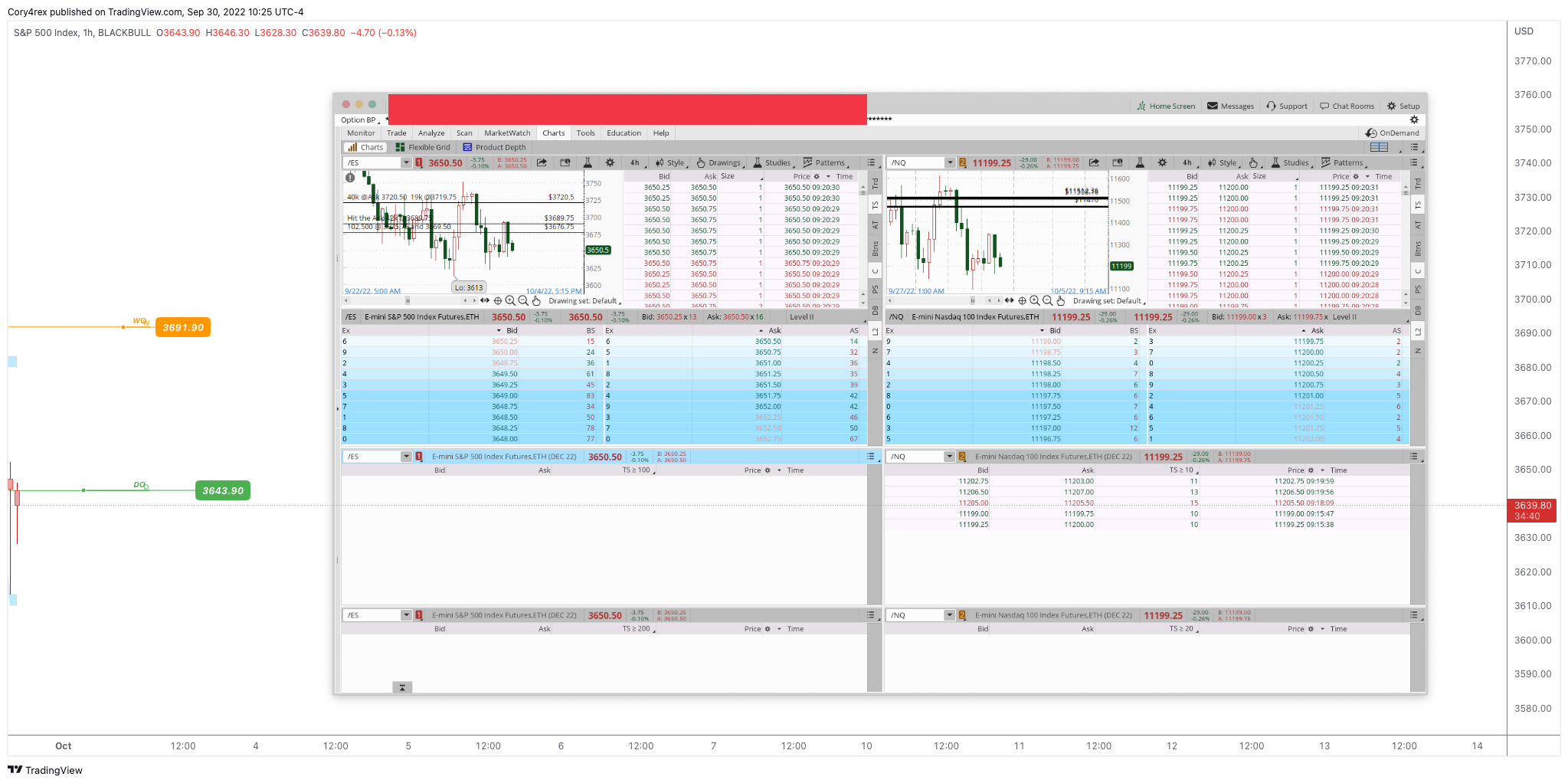 BLACKBULL:SPX500 Chart Image by Cory4rex