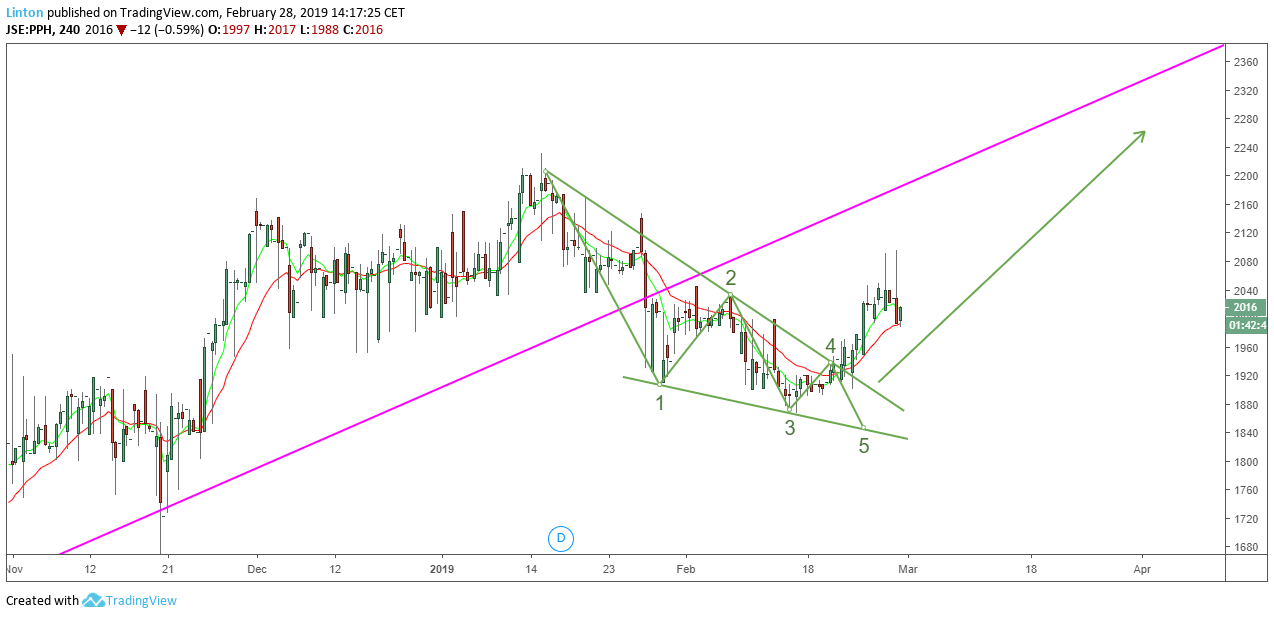  Chart Image