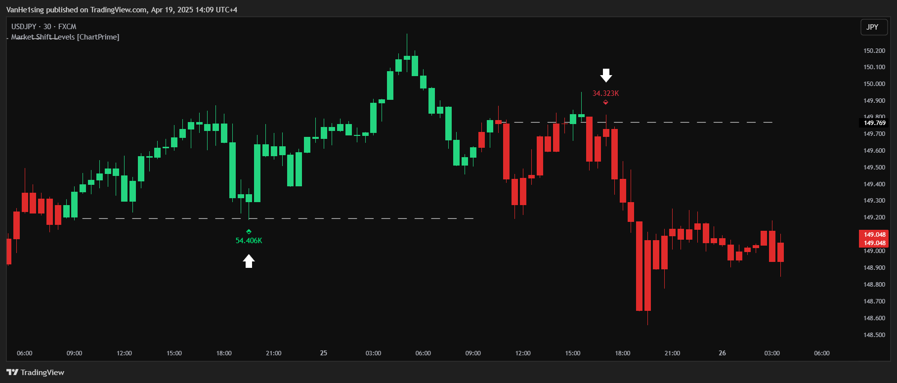 FX:USDJPY Chart Image by VanHe1sing