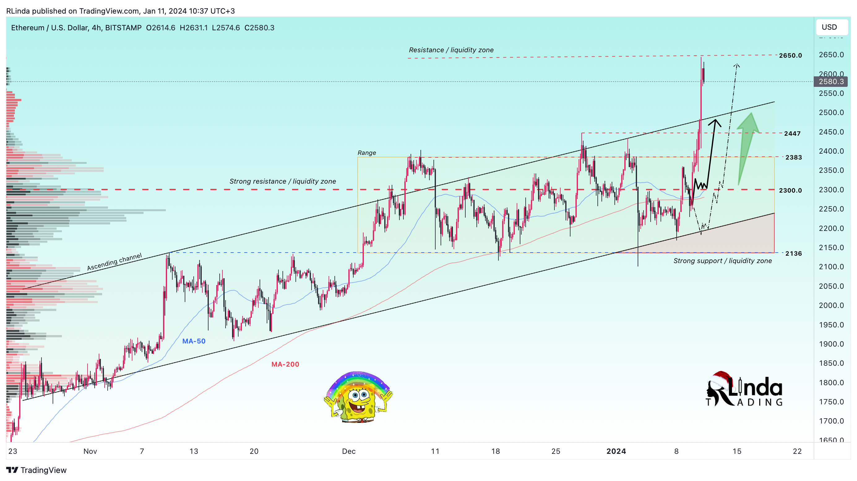BITSTAMP:ETHUSD Chart Image by RLinda