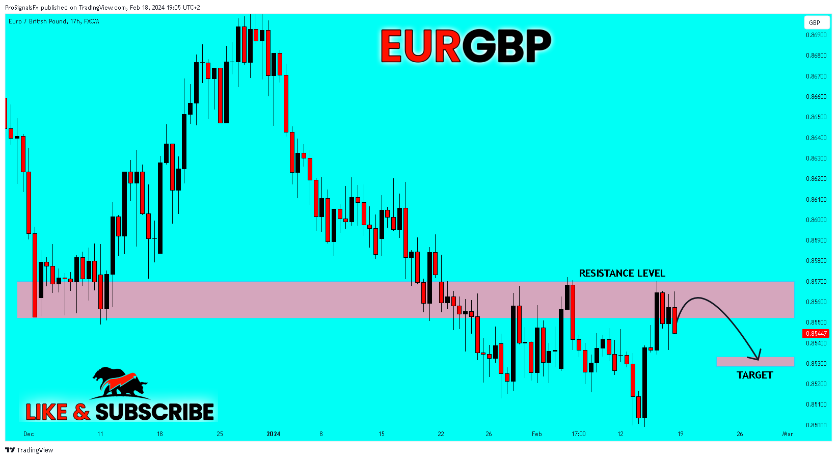 FX:EURGBP Chart Image by ProSignalsFx