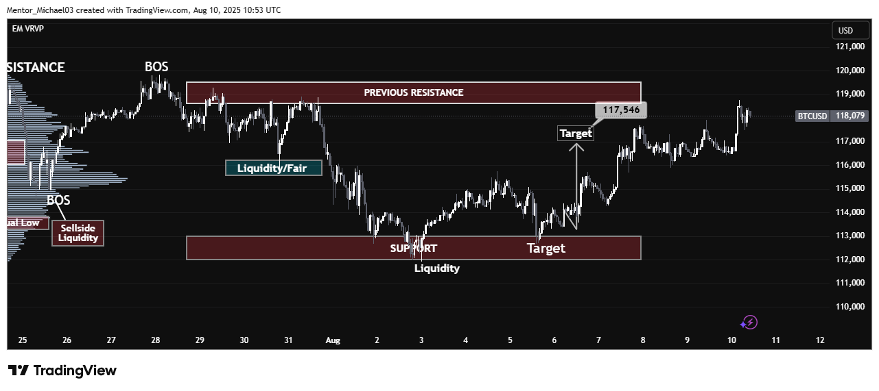 BITSTAMP:BTCUSD Chart Image by Mentor_Michael03