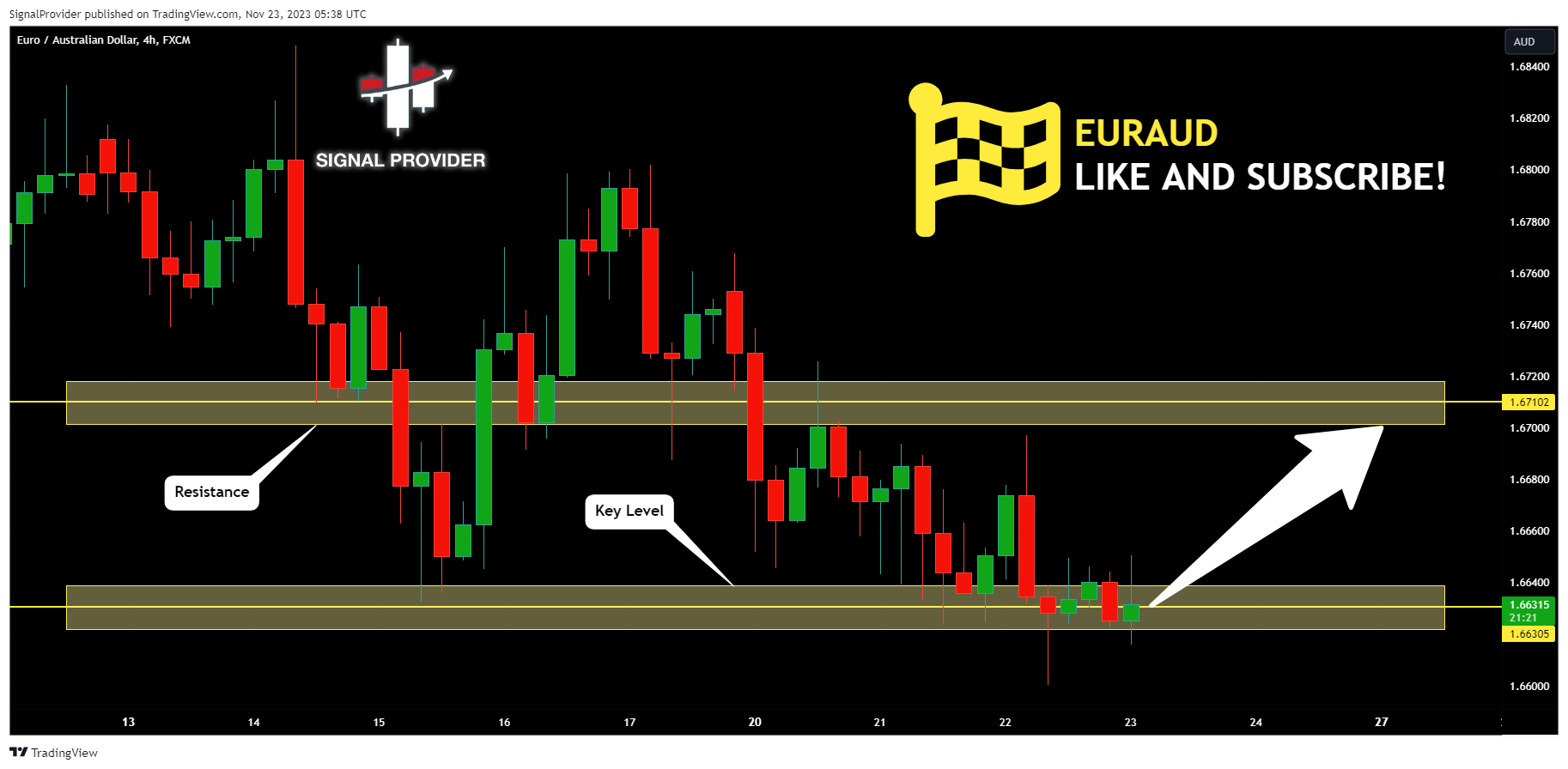 FX:EURAUD Chart Image by SignalProvider