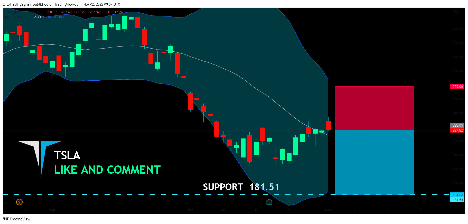 NASDAQ:TSLA Chart Image by EliteTradingSignals