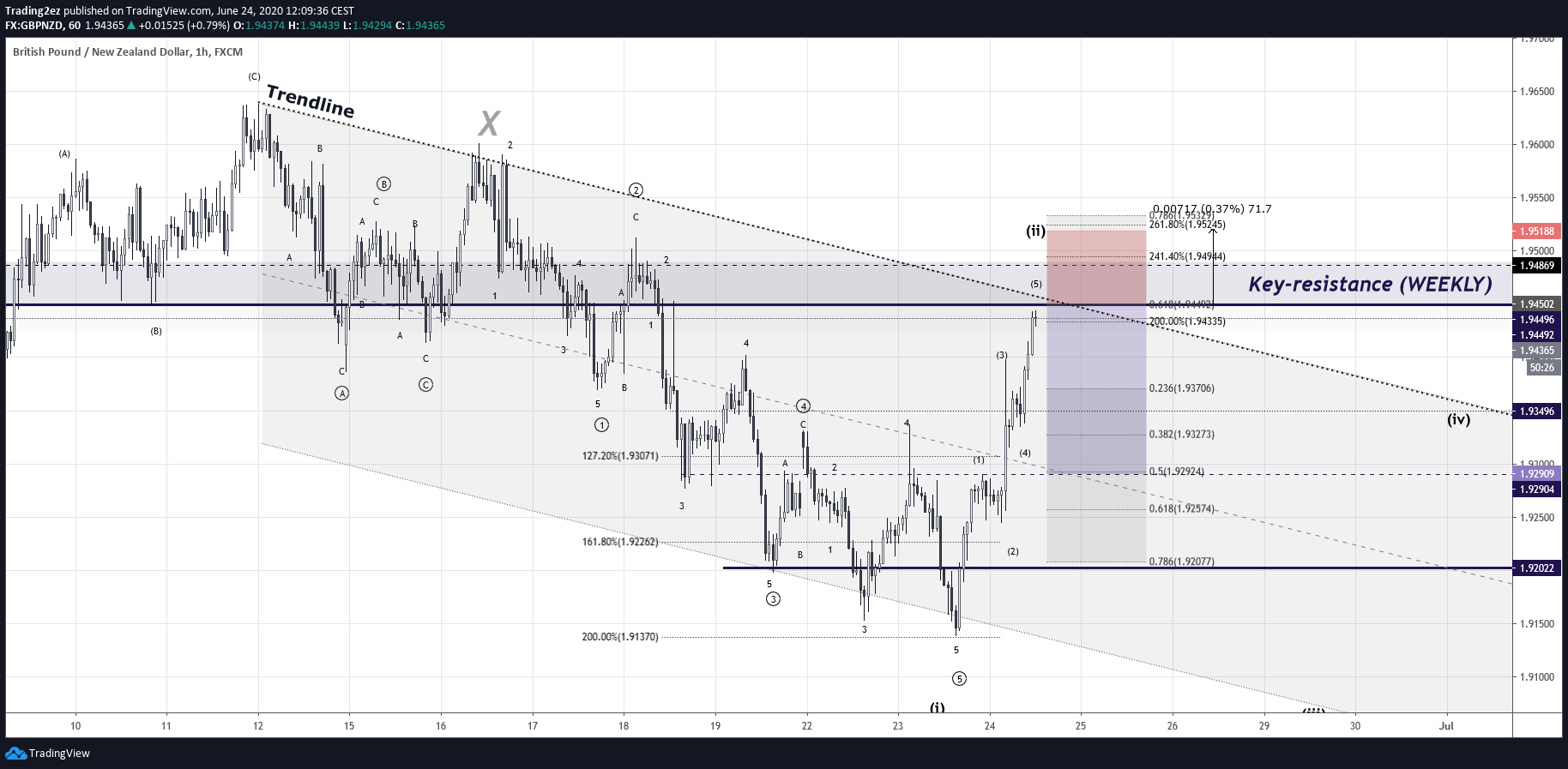  Chart Image