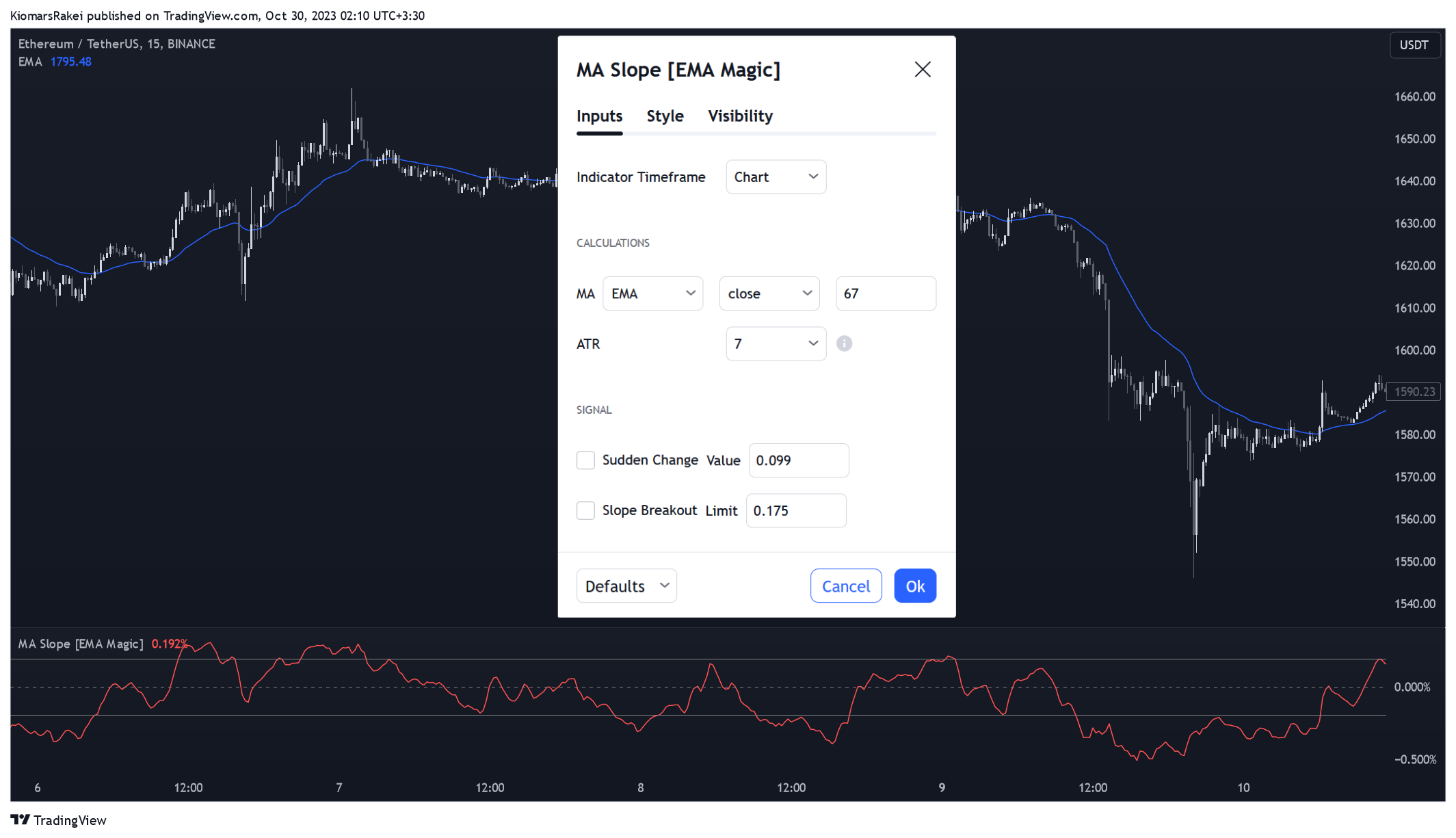 BINANCE:ETHUSDT Chart Image by KiomarsRakei