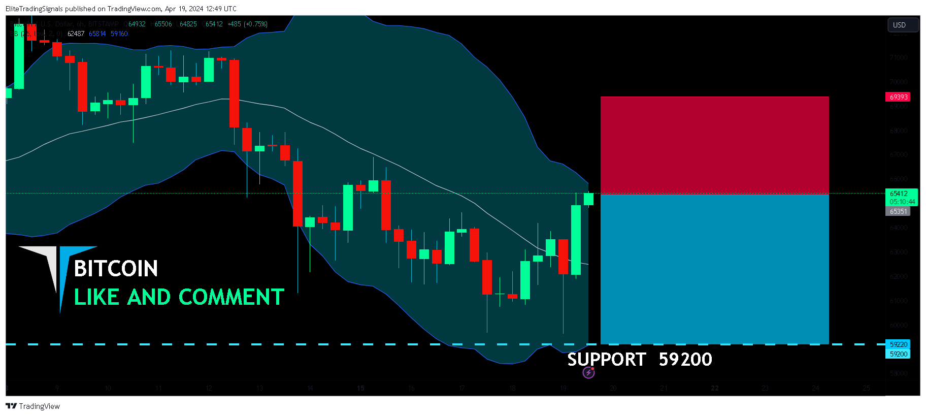 BITSTAMP:BTCUSD Chart Image by EliteTradingSignals