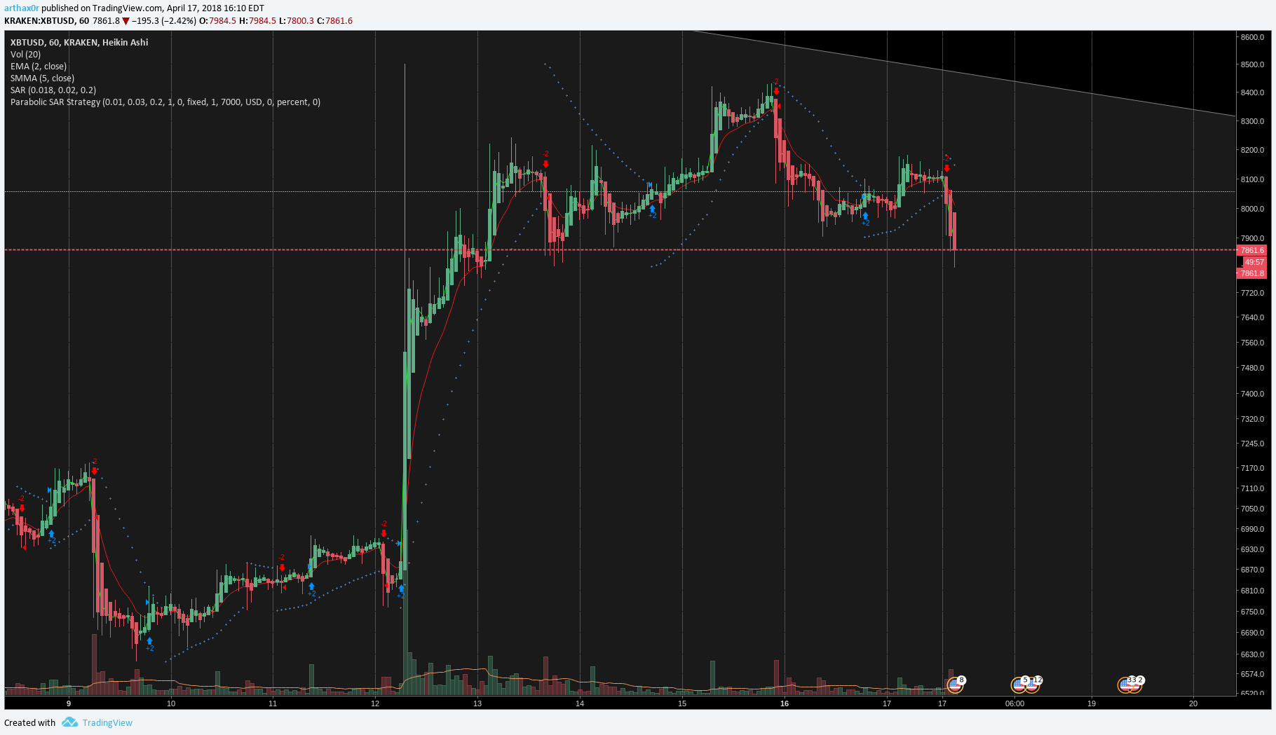 Chart Image