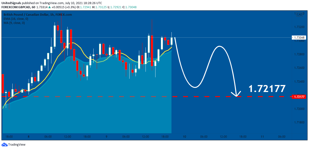  Chart Image