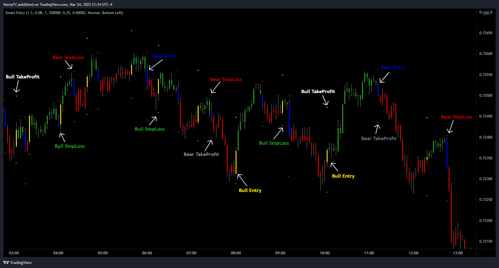 OANDA:AUDUSD Chart Image by Who7is7Like7God
