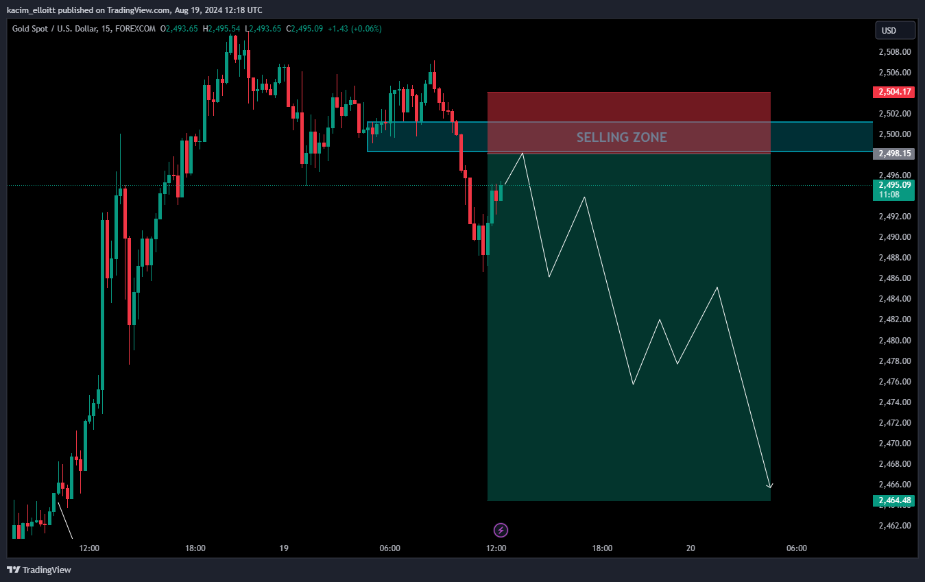 FOREXCOM:XAUUSD Chart Image by kacim_elloitt