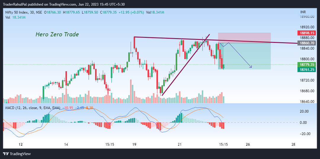 NSE:NIFTY Chart Image by TraderRahulPal