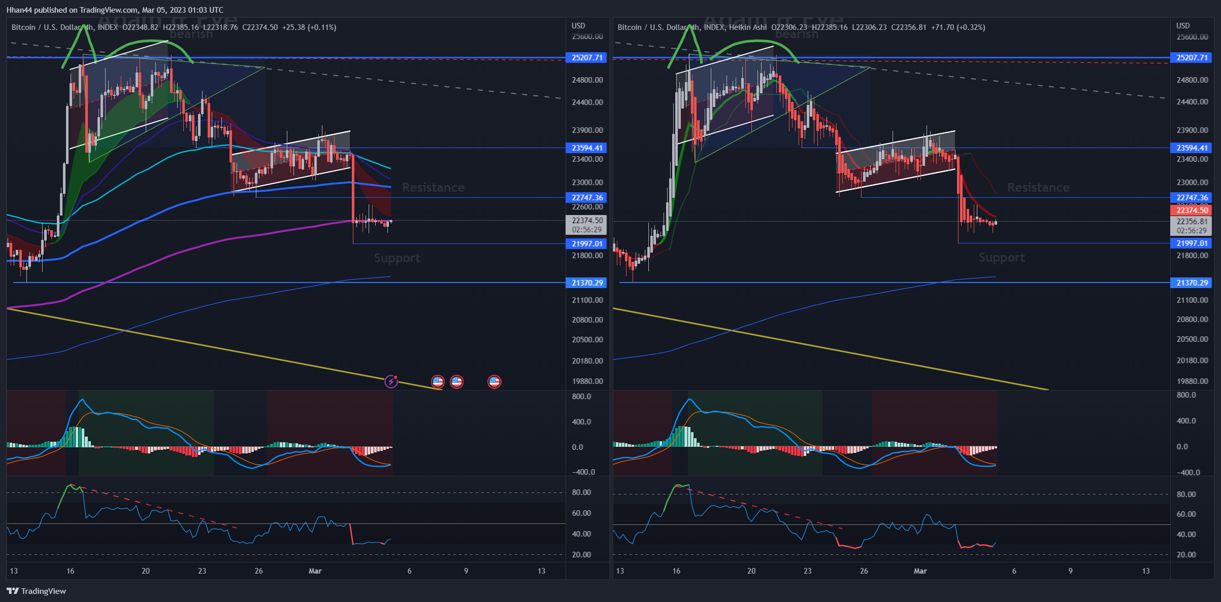 INDEX:BTCUSD Chart Image by Hhan44