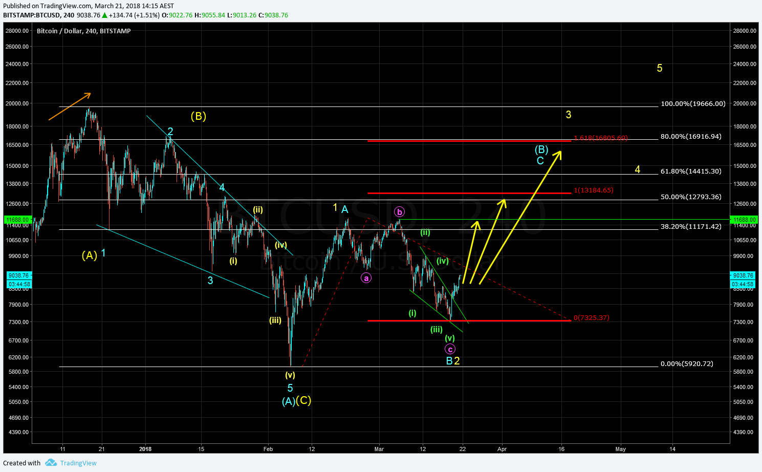  Chart Image