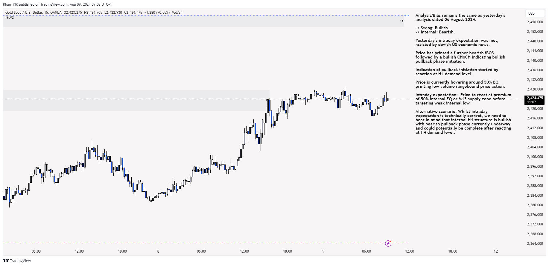 OANDA:XAUUSD Chart Image by Khan_YIK
