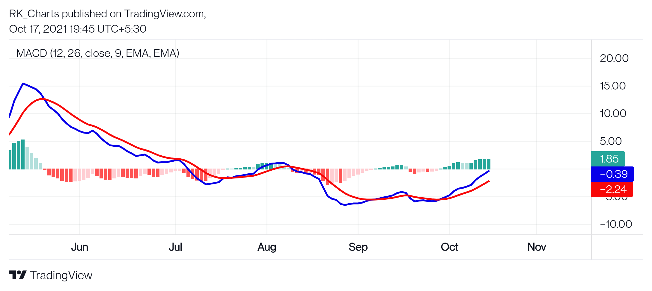 NSE:NMDC Chart Image by RK_Chaarts