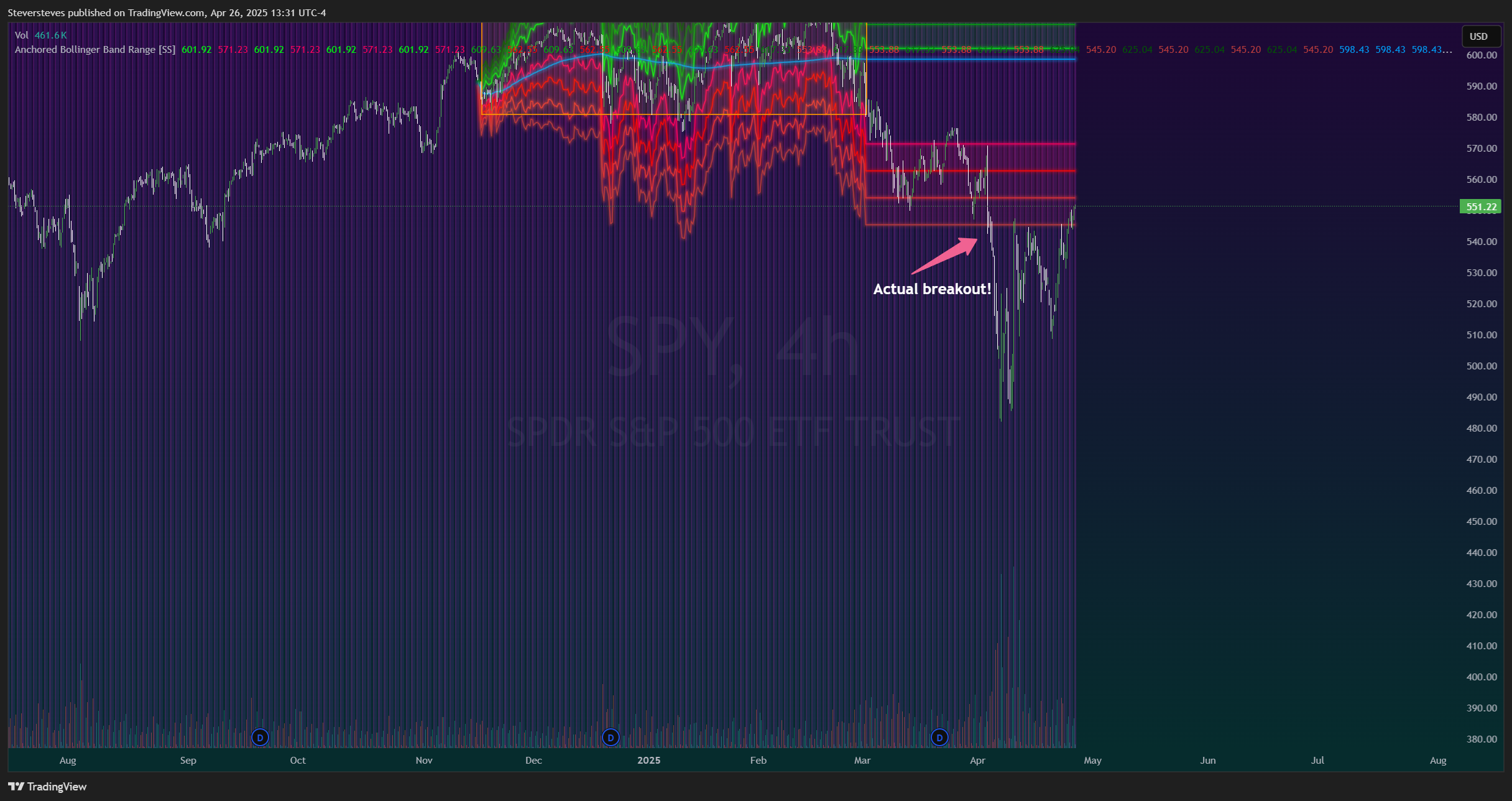 BATS:SPY Chart Image by Steversteves