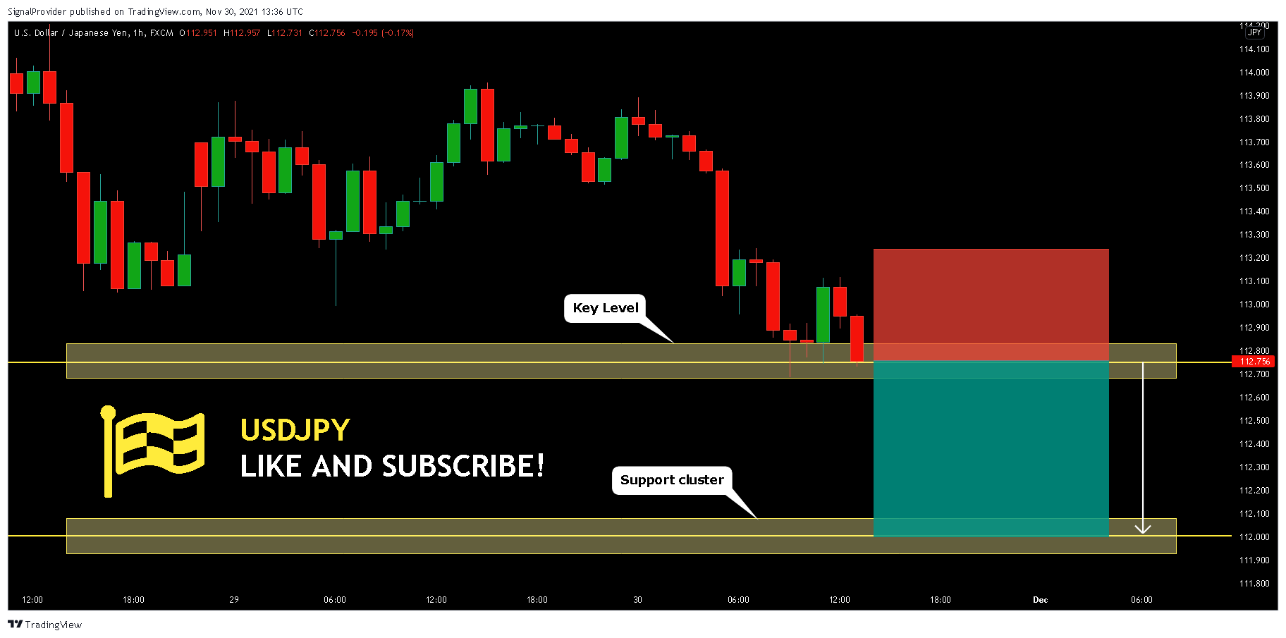 FX:USDJPY Chart Image by SignalProvider