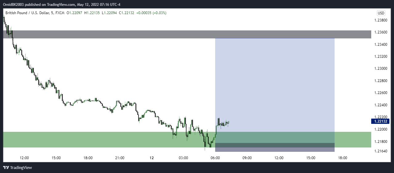 FX:GBPUSD Chart Image by OmidBK2003
