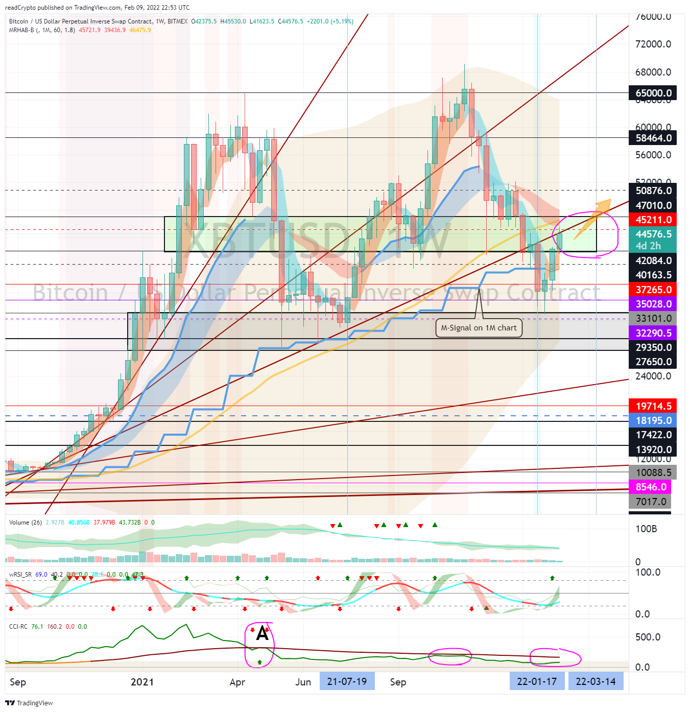 BITMEX:XBTUSD Chart Image by readCrypto