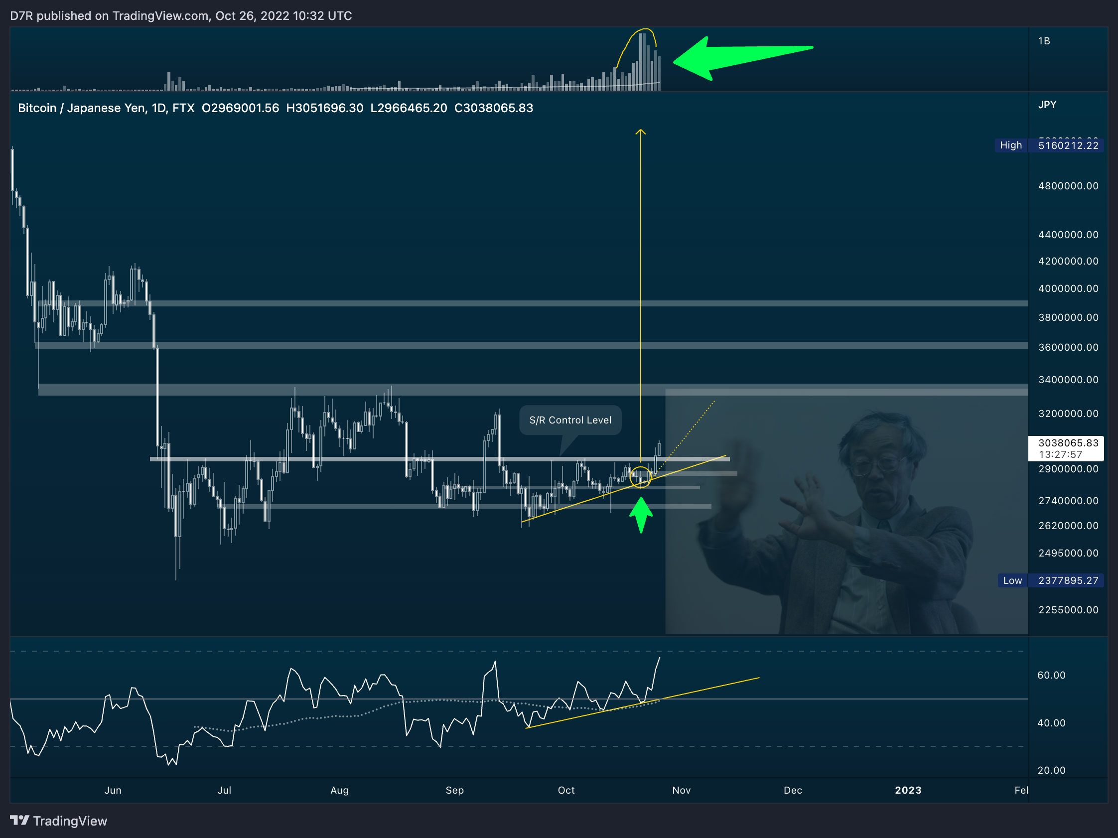 FTX:BTCJPY Chart Image by D7R