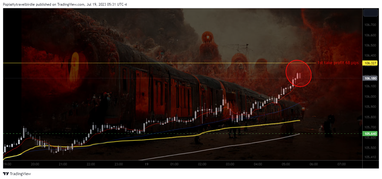 FX:CADJPY Chart Image by PopiaMytravelbirdie
