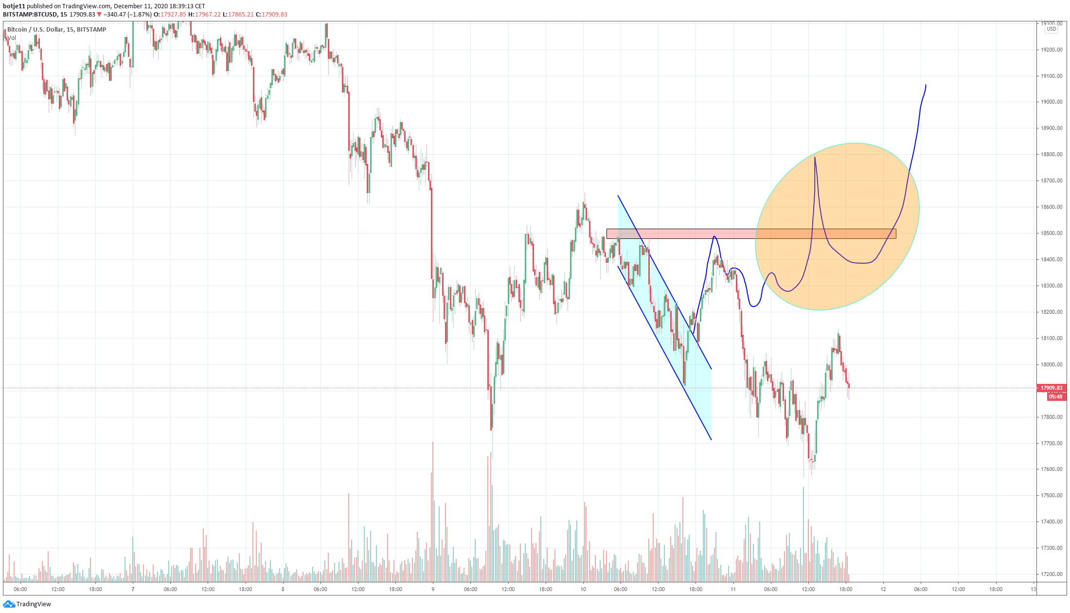  Chart Image
