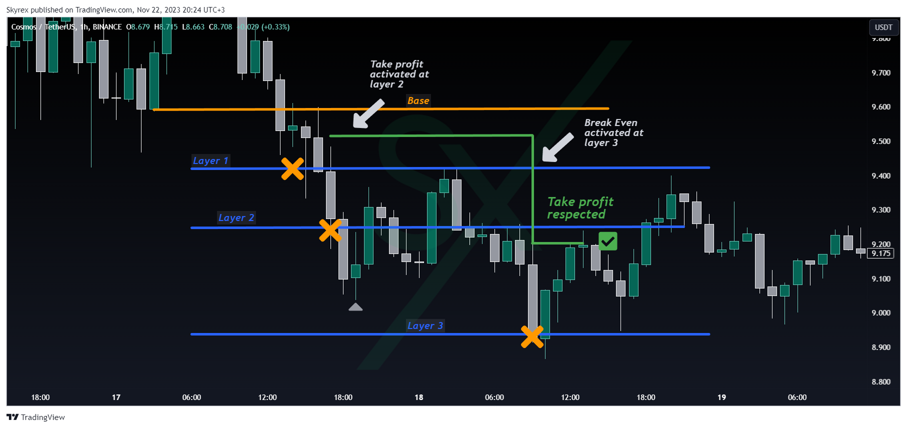 BINANCE:ATOMUSDT Chart Image by Skyrexio