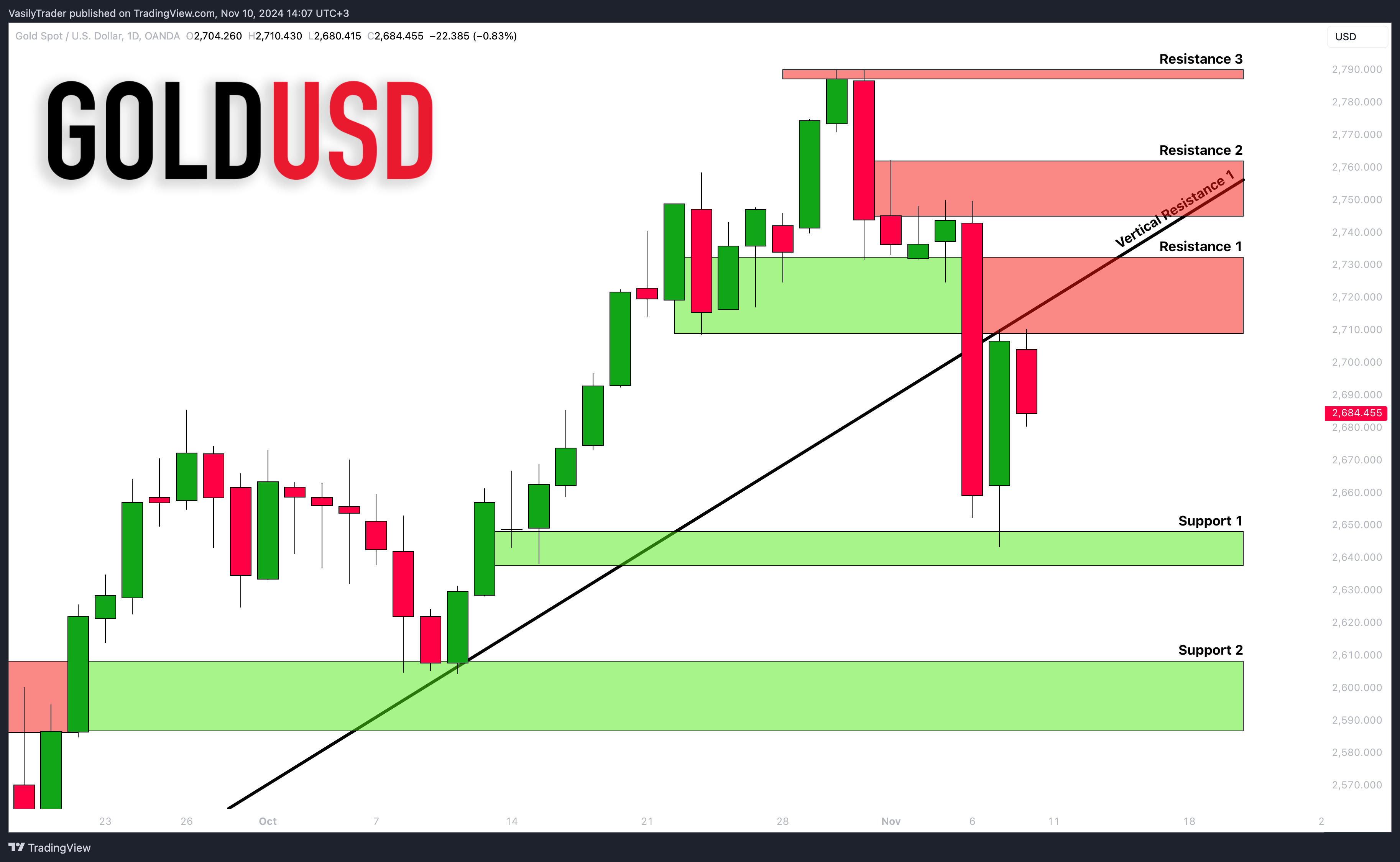 OANDA:XAUUSD Chart Image by VasilyTrader