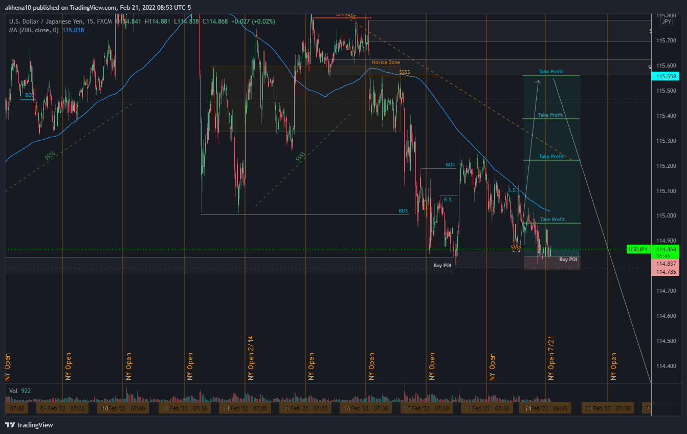 FX:USDJPY Chart Image by akhena10fx