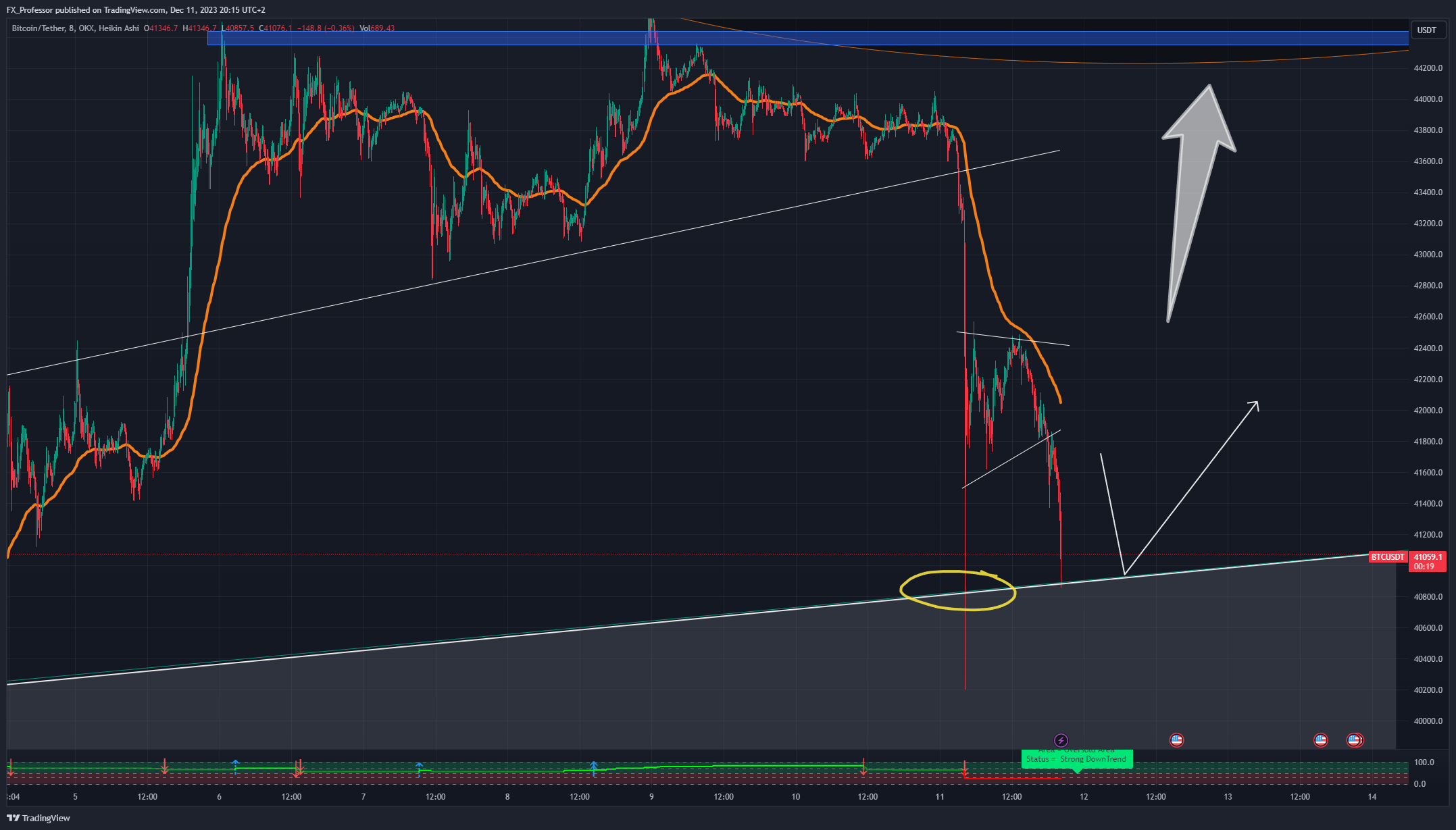 OKX:BTCUSDT Chart Image by FX_Professor